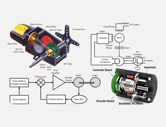 Servo Encoder Alignment